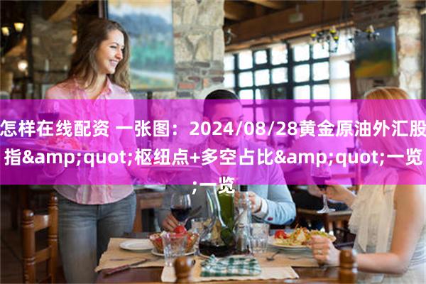 怎样在线配资 一张图：2024/08/28黄金原油外汇股指&quot;枢纽点+多空占比&quot;一览